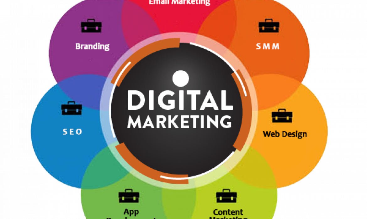 Digital Marketing in Dubai: How To Use The Best Strategies To Your Advantage