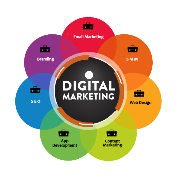 Digital Marketing Agency in Dubai